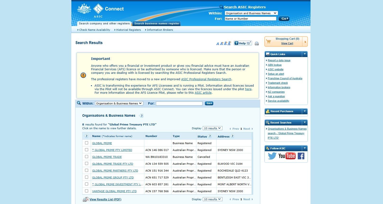 GlobalPrimeTreasury нет лицензии