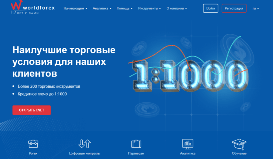 WForex скам