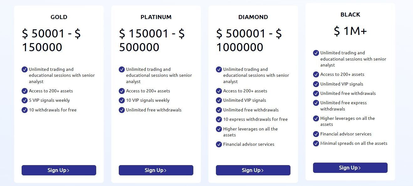 премиум аккаунты ftgroup