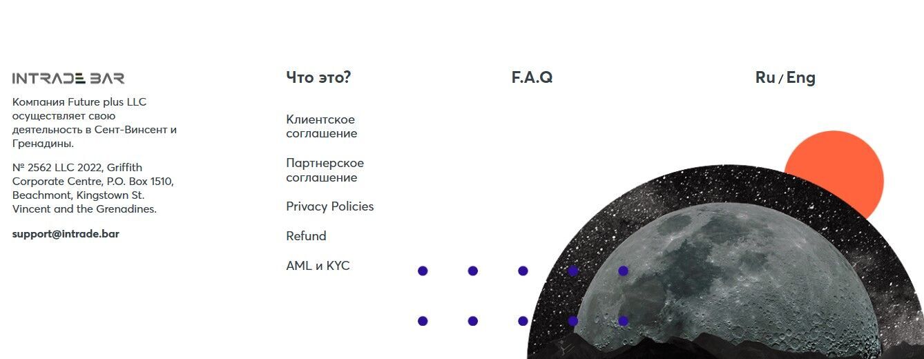 intrade.bar данные