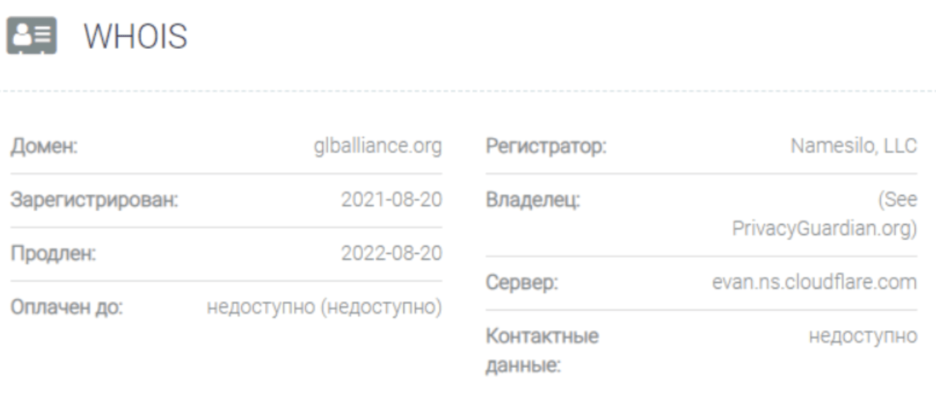 Global Alliance Ltd скам